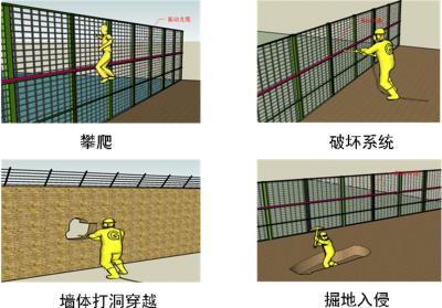 牡丹江爱民区周界防范报警系统四号