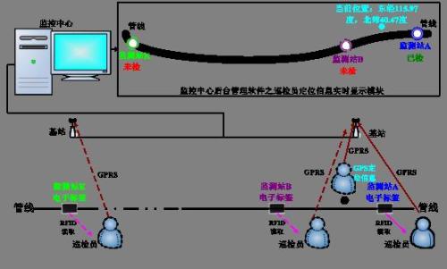 牡丹江爱民区巡更系统八号