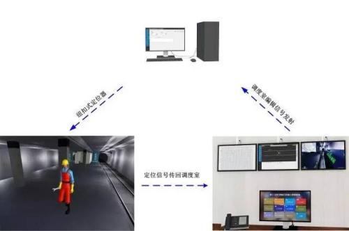 牡丹江爱民区人员定位系统三号