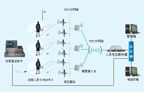 牡丹江爱民区人员定位系统一号