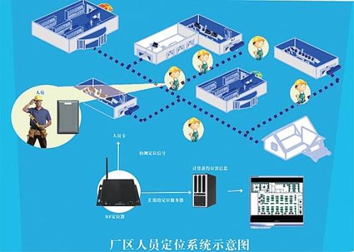 牡丹江爱民区人员定位系统四号