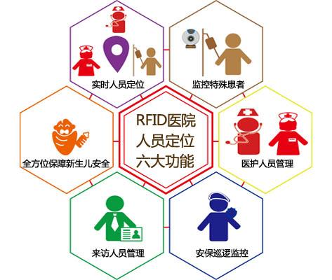 牡丹江爱民区人员定位系统六号