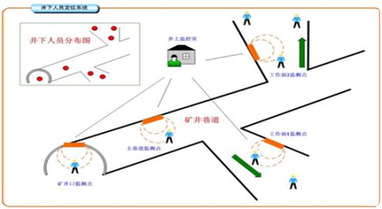 牡丹江爱民区人员定位系统七号